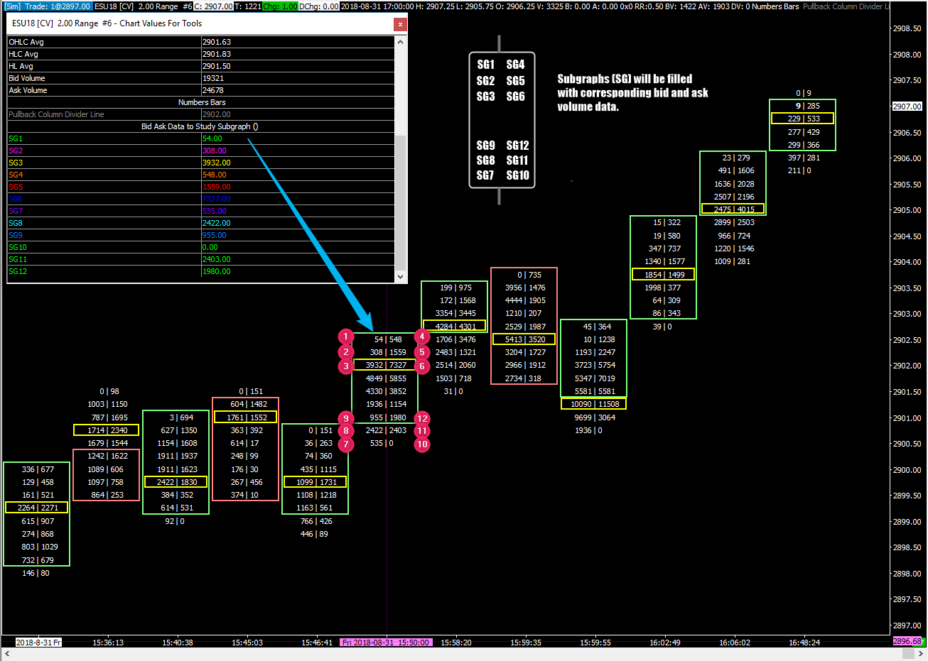 Sierra Chart Numbers Bars